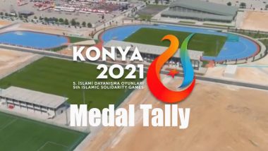 Islamic States Games 2021 Medal Tally
